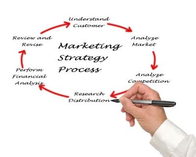 strategic management thesis topics